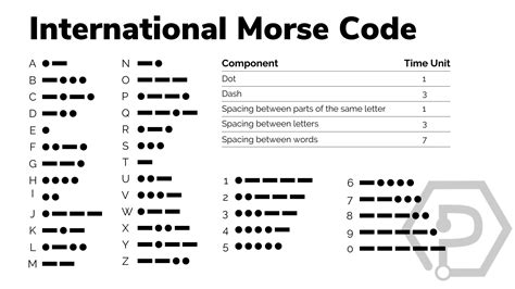 Morse code decoder project.  From the timeless dots and dashes of the telegraph era to a s...