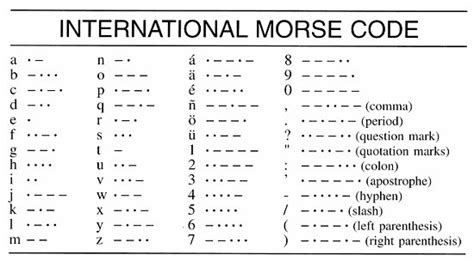 Morse code definition and meaning Collins English Dictionary