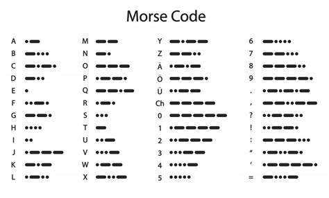 Morse code for sos. The definitive references for International Morse code are Recommendation ITU-R M.1677-1 which tabulates the characters but does not include most accented characters, nor some punctuation (see notes in the tables for the exceptions) and Recommendation ITU-R M.1172 which tabulates abbreviations (with only some listed here). Sound Controls. 
