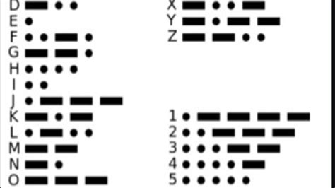 Morse code translator roblox.  Designed for in-game chatting and scripting, it ...