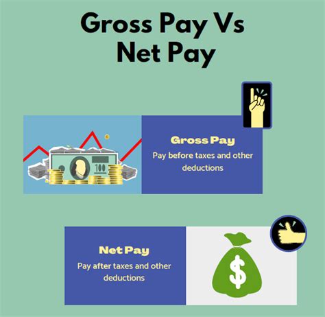 Mortgage, gross or net pay? — MoneySavingExpert Forum