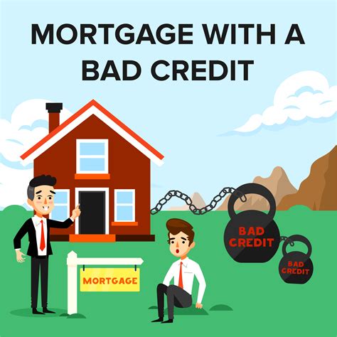 Mortgage Lenders - Good and Bad : r/houston - reddit