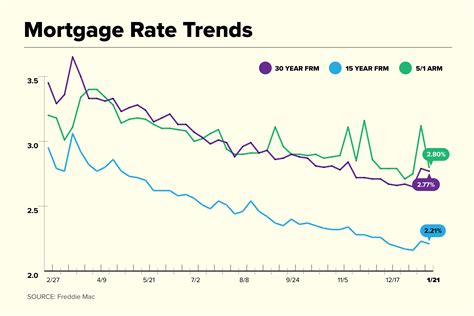 Mortgage Rates 2024 – Current vs Historical Trends