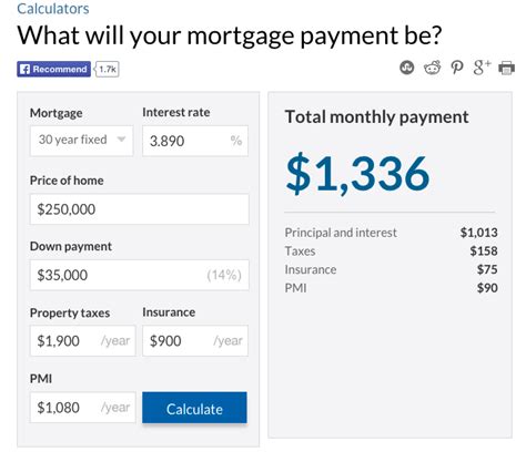 Mortgage Repayment Calculator - How Much? - Mortgage …