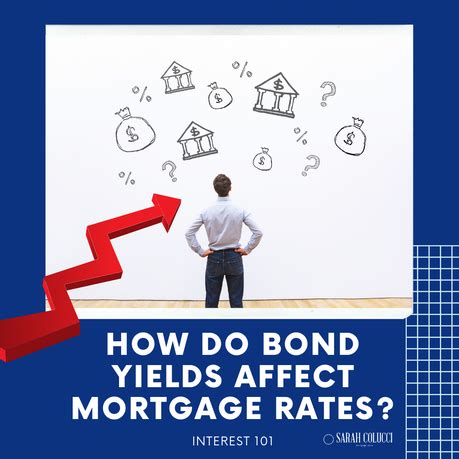 Mortgage bond market. Things To Know About Mortgage bond market. 