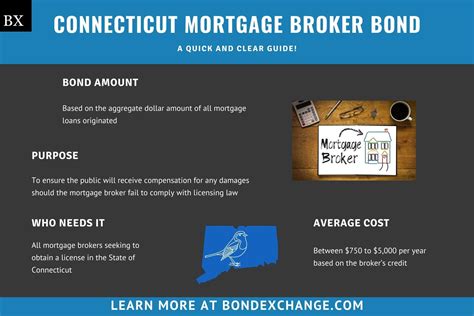 Mortgage brokers in ct. Things To Know About Mortgage brokers in ct. 