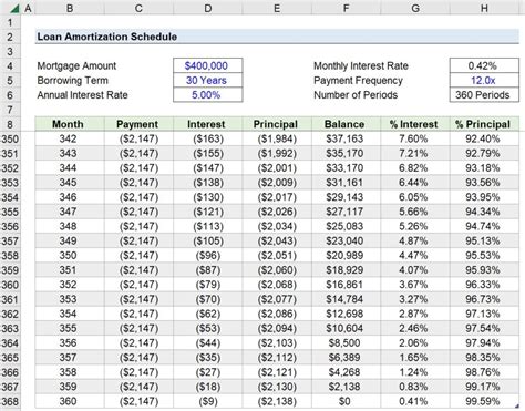 Mortgage calculator monthly breakdown. Things To Know About Mortgage calculator monthly breakdown. 