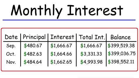 Mortgage calculator principal and interest breakdown. Things To Know About Mortgage calculator principal and interest breakdown. 