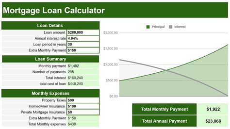 Mortgage calculator spreadsheet google.  Great for both short-term and long-te...