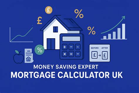 Mortgage calculator uk.  Check how much you could afford to borrow.  Includes 1...