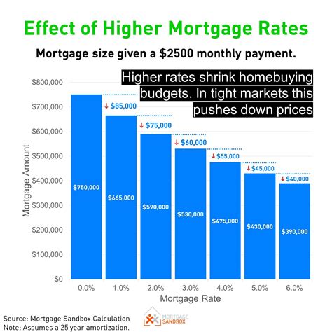 Mortgage interest rates ohio. The median home value for Toledo, OH (Lucas County) is $153,429. Based on current mortgage rates and a 10% down payment, you need to make $32,008 per year to buy the median priced home in Toledo. With this income, you could qualify for a $138,086 mortgage, assuming your monthly debt expense is reasonable. Based on this loan … 