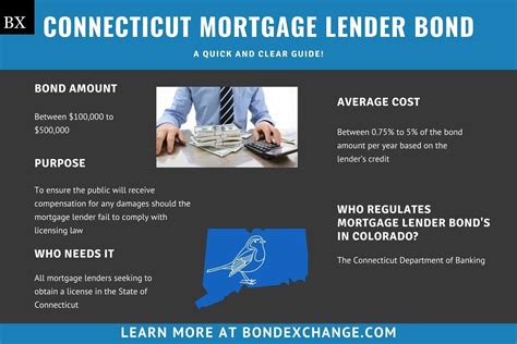 Today’s mortgage rates in Connecticut are 6.827% for a 30-year fixed, 6.184% for a 15-year fixed, and 8.137% for a 5-year adjustable-rate mortgage (ARM). Getting ready to buy a home? We’ll ... 