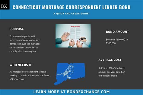 Want to know your mortgage options in Southington, CT? C