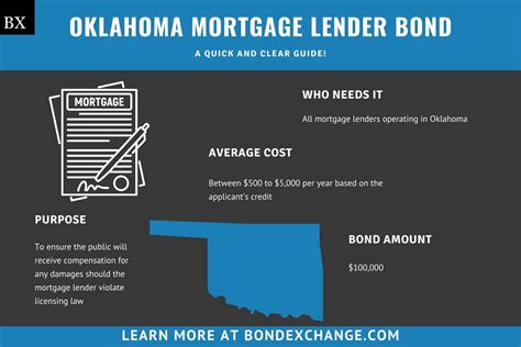 ١٦‏/١٠‏/٢٠٢٣ ... A physician mortgage loan in Oklahoma offers 