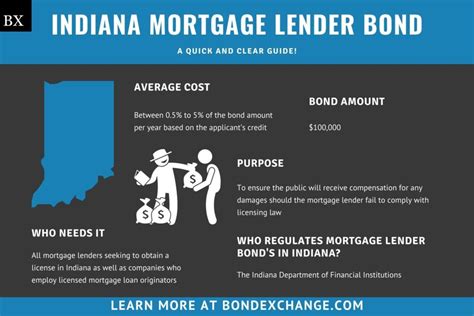 If you're interested in an Indiana reverse mortgage,