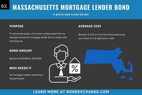 Mortgage lenders massachusetts. Things To Know About Mortgage lenders massachusetts. 
