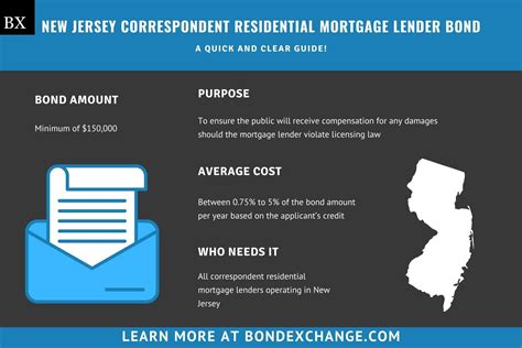 New Jersey offers a Lender license and a Broker 
