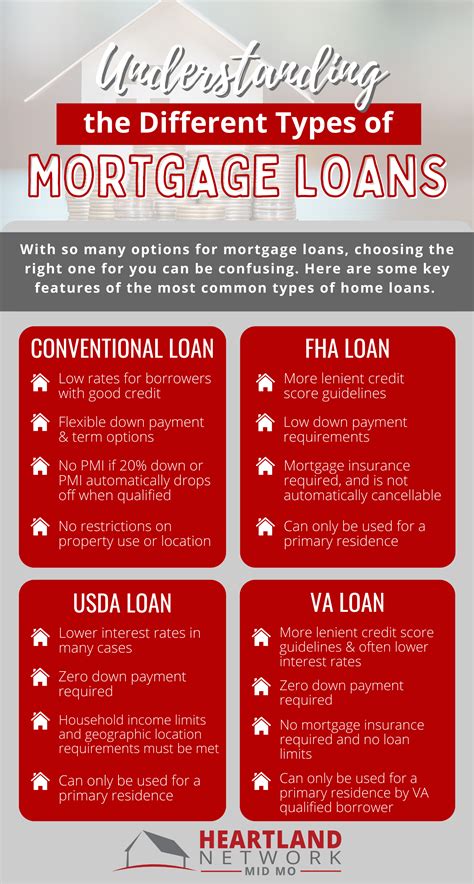 9 types of land loans. Since land loans are different from traditional mortgages, they can be harder to access — but you're not without options. Here are a few ways you might be able to finance land. Bank or credit union loan. Government land loan programs. Home equity loan. HELOC. USDA loan. SBA loan.. 