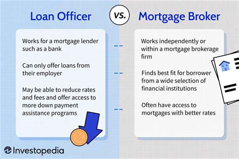 Mortgage lenders vs. banks: Which is best for you?