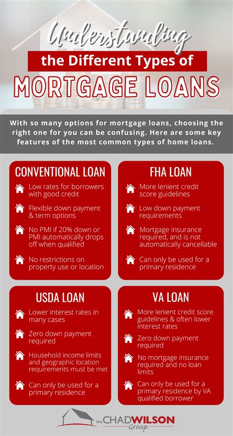 Mortgage lending Home mortgage comparison U.S. Bank