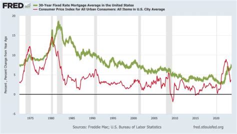 Mortgage rates hit 23-year high as Fed plays ‘Grinch’