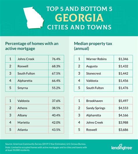 Mortgage rates in georgia. Things To Know About Mortgage rates in georgia. 