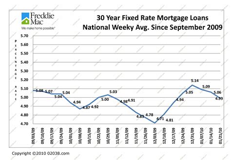Mortgage rates ma. Loan Funding Rate: 61.64% (CFPB) Homeownership Rate: 62% (St. Louis Fed) Median Monthly Homeownership Costs: $2,365 (U.S. Census Bureau) Massachusetts mortgage rates are generally lower than the national average. A financial advisor in Massachusetts can help you plan for the homebuying process. 