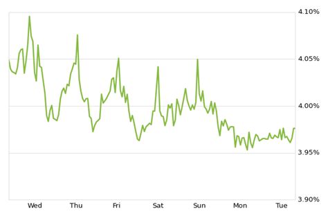 Mortgage rates zillow. Things To Know About Mortgage rates zillow. 
