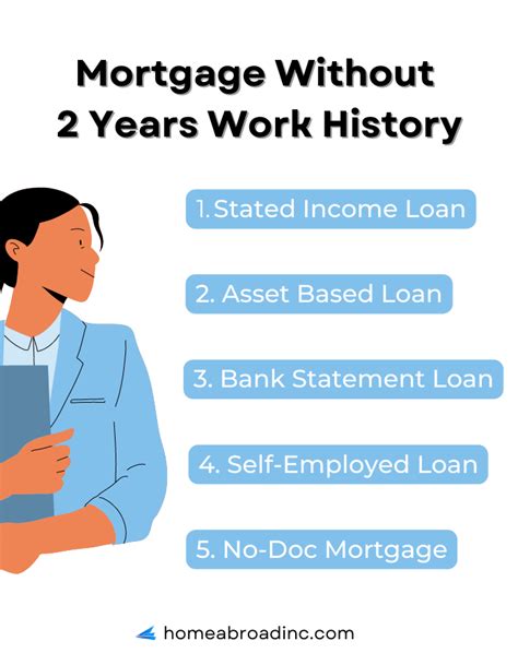 Requirements to get a mortgage without two years of work history. While it is still recommended to have a solid two-year work history before applying for a mortgage, you can still get a loan application approval without it if you meet other compensating factors. When applying for a loan without a 2-year work history, there compensating factors ... 