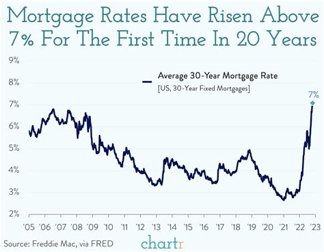 Mortgages (Interest Rates) (Hansard, 18 October 1976)