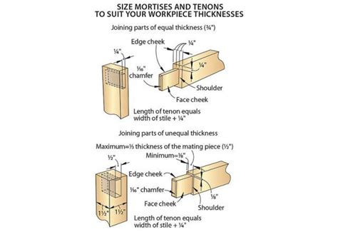 Mortise and tenon lab manual carpentry. - Nissan navara d40 spanish built workshop manual.