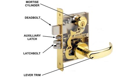 Mortise lock parts. Schlage L Series mortise lock case replacement parts. Toggle menu. Welcome to Mr Lock, Inc.! 1820 Reliance Pkwy Ste# 500 Bedford, TX. 76021; 817-918-4411; Recently ... 