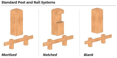 Mortised and Notched Post & Rail American Timber and Steel