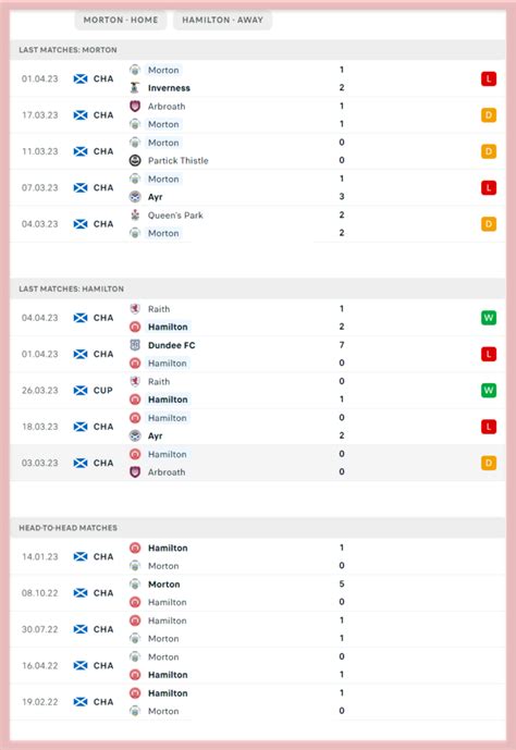 Morton vs Hamilton Prediction Apr 11, 2024 By: FalconX