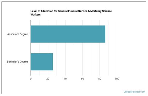 Mortuary science degree maryland.  Jan 31, 2026 · The Associate of Applied...