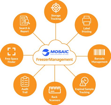 Mosaic FreezerManagement - Preconfigured sample …