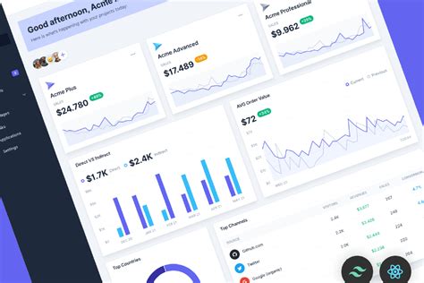 Mosaic Lite Free React Tailwind CSS Admin Template OverHive