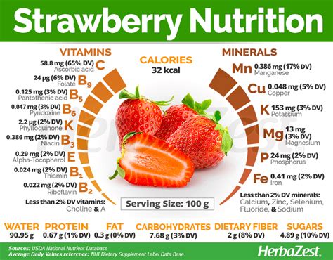 Moscato, Mango Strawberry Nutrition Facts - Eat This Much