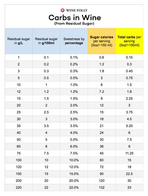 Moscato - Quartino Calories, Carbs & Nutrition Facts - MyFitnessPal