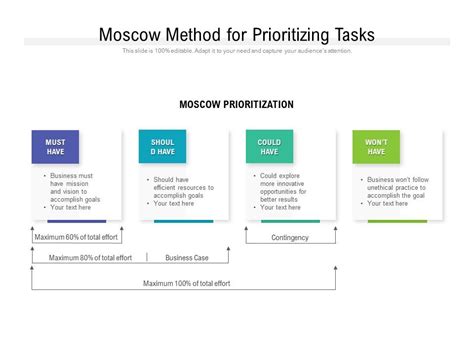 Moscow Method For Prioritizing Tasks Presentation PowerPoint