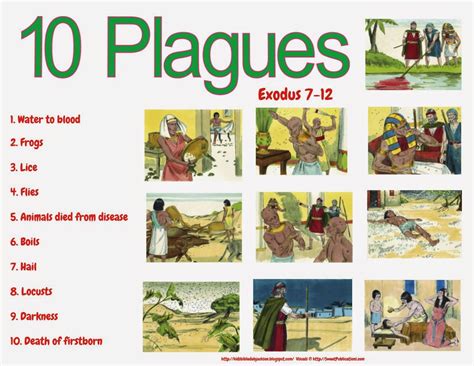 Moses And The Plagues