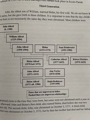 Moses Cox Sr. (abt.1594-1687) WikiTree FREE Family Tree