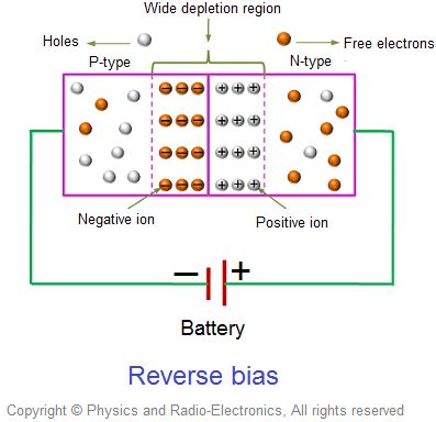 Mosfet current source circuit diagram.  Reverse-biased P-N junctions! Capacitance ...