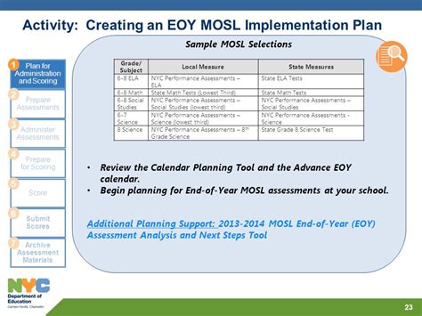 Mosl Assessment Science