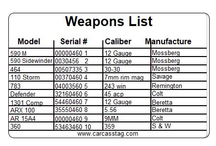They have a policy of not relaying dates of manufacture or serial numbers over the phone, only e or snail mail. OK, so I sent them my Mossberg serial number list …
