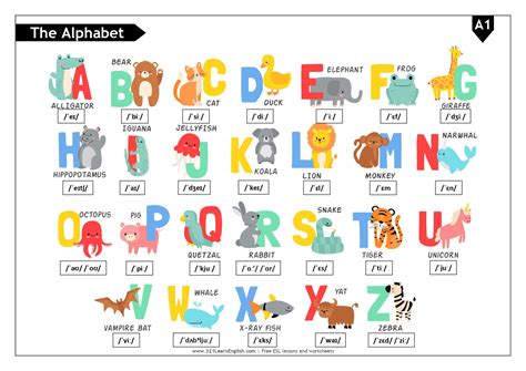 Most Common English Alphabet Letters