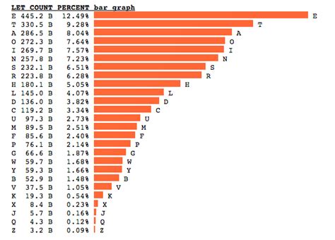 Most Common Letters in English A Friendly Guide