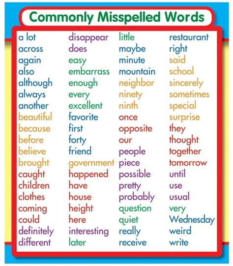 Most Common Misspelled Words For Students