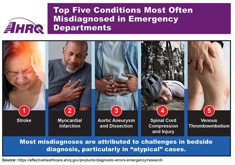 Most Commonly Misdiagnosed Conditions in ICU
