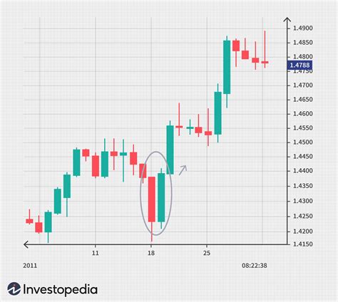 Most Commonly Used Forex Chart Patterns